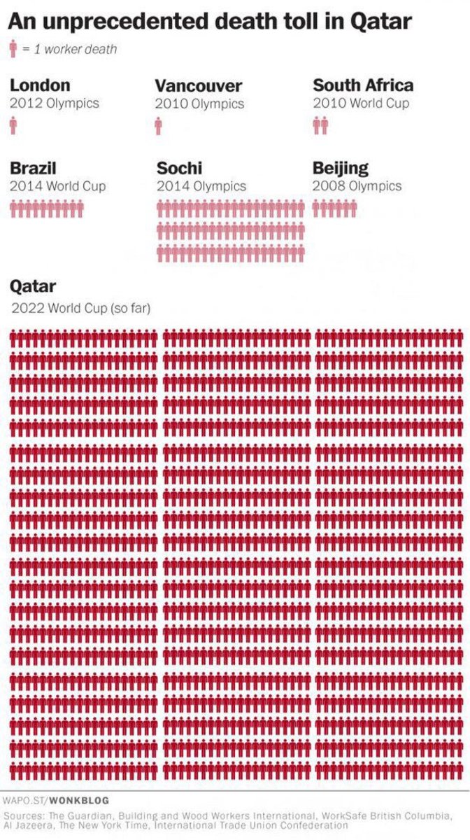 Cuenta regresiva para el "Mundial maldito" una mancha roja en la historia de Qatar