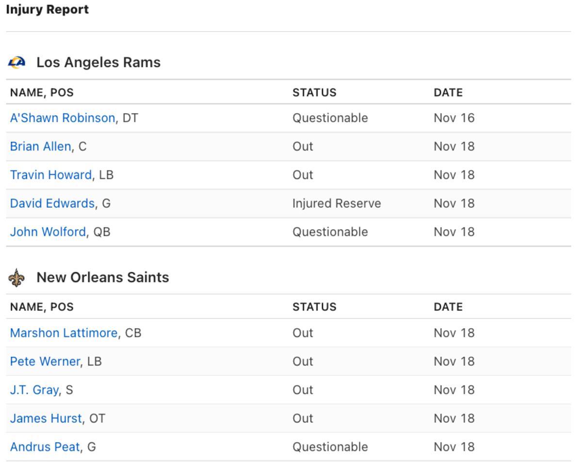 Los Angeles Rams Injury Status - ESPN