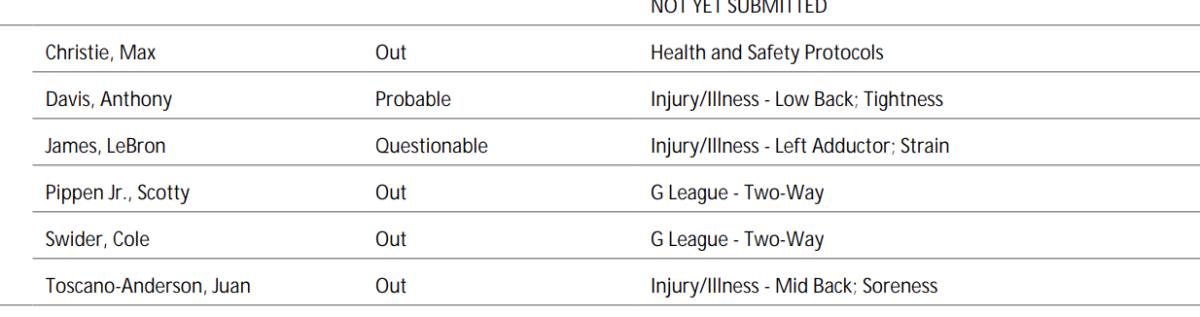 NBA's official injury report 