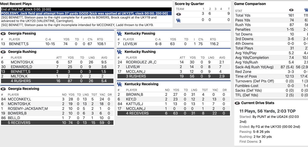 UGA finds stride late to top Kentucky - Statesboro Herald