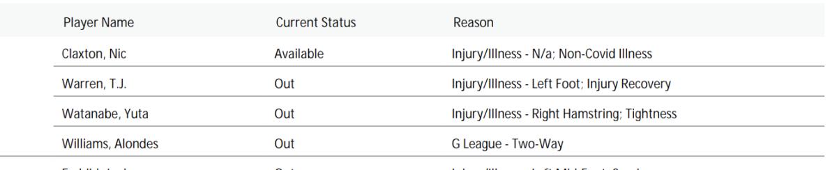 NBA's official injury report 