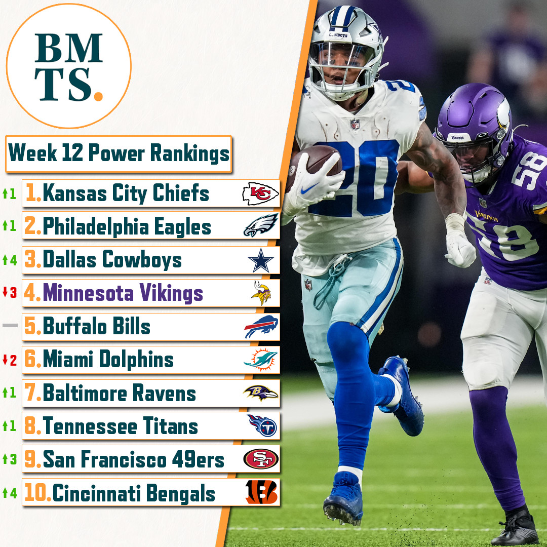 Where we rate the Vikings in our Week 12 power rankings - Sports