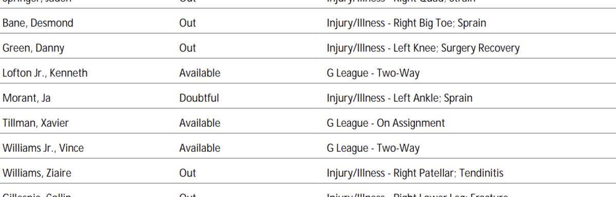 NBA's official injury report 