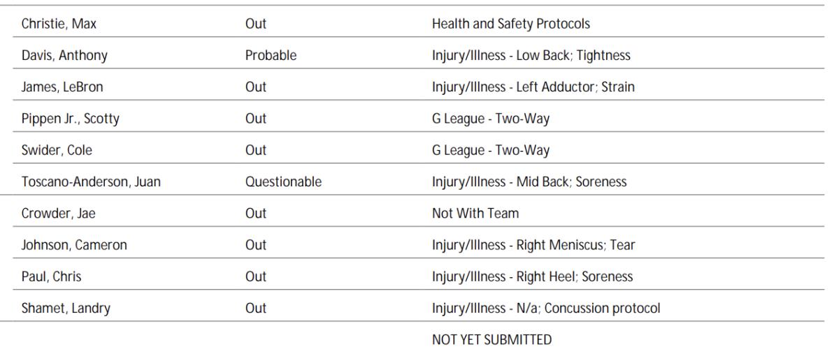 NBA's official injury report 