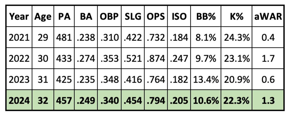 Joc Pederson composite projection