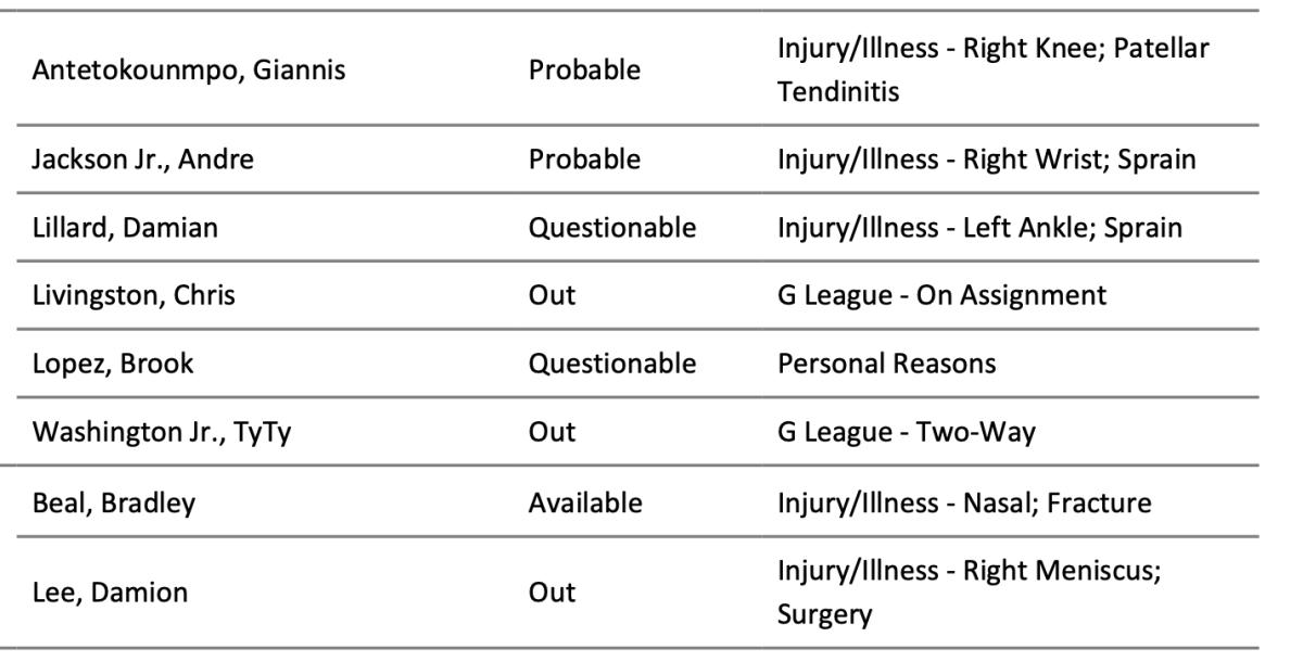 NBA's official injury report 