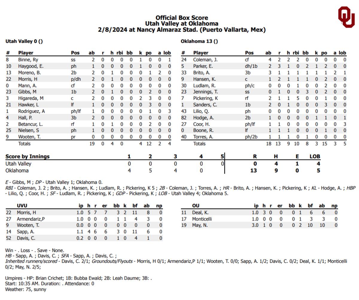 Final Box Score