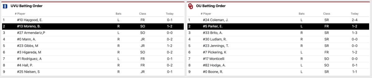 Unofficial starting lineups