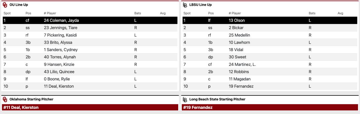 Projected starting lineup