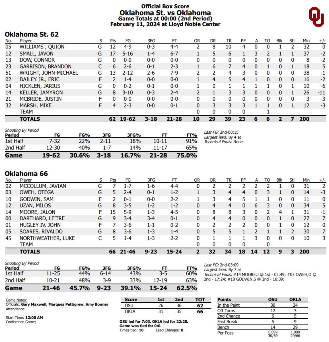 Final Box Score