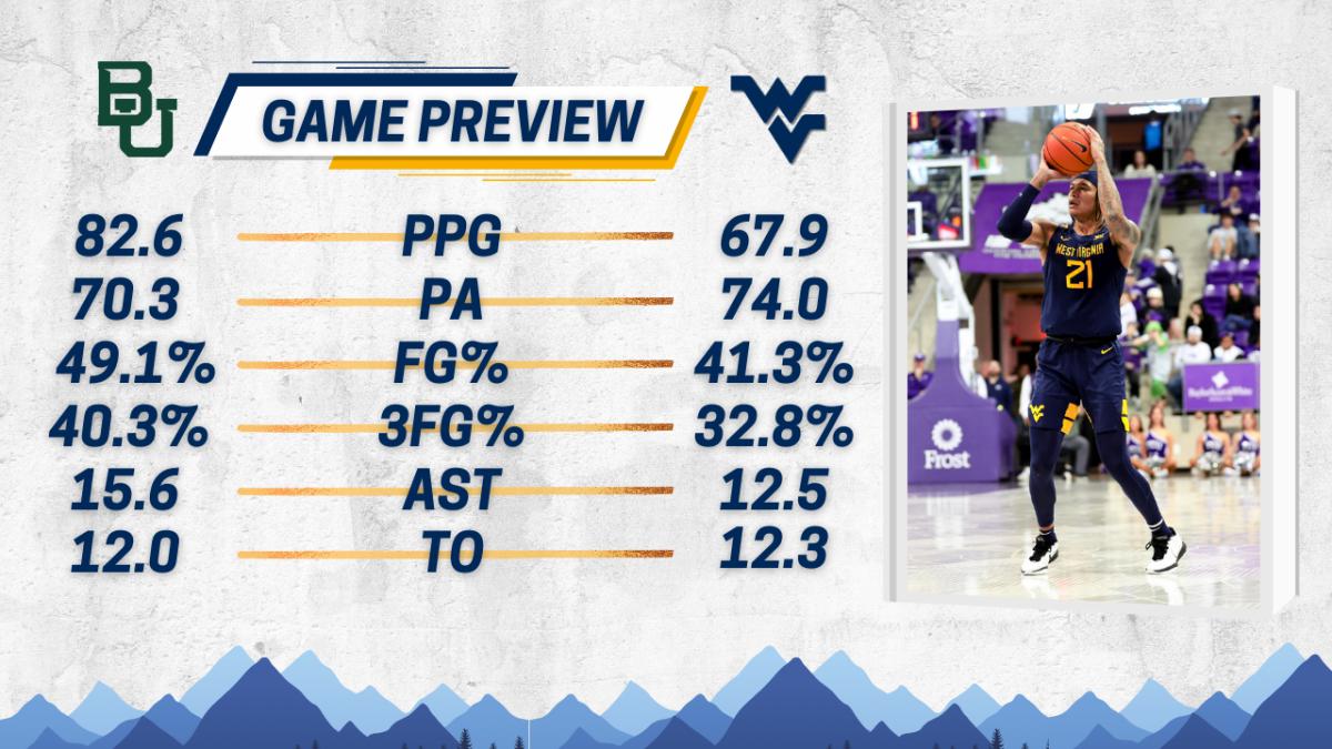 Score Predictions for West Virginia vs. No. 12 Baylor Sports