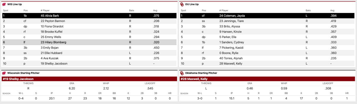 Unofficial Starting Lineups