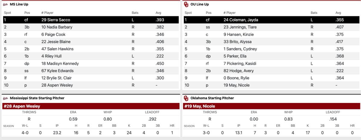 Unofficial starting lineups