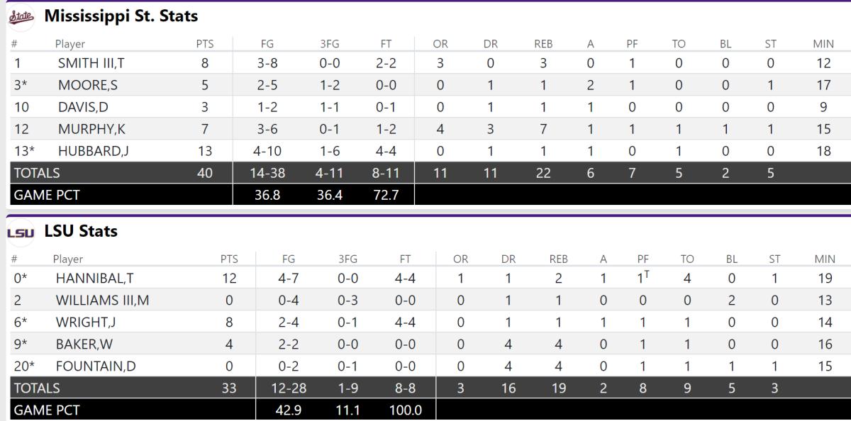 Halftime Stats