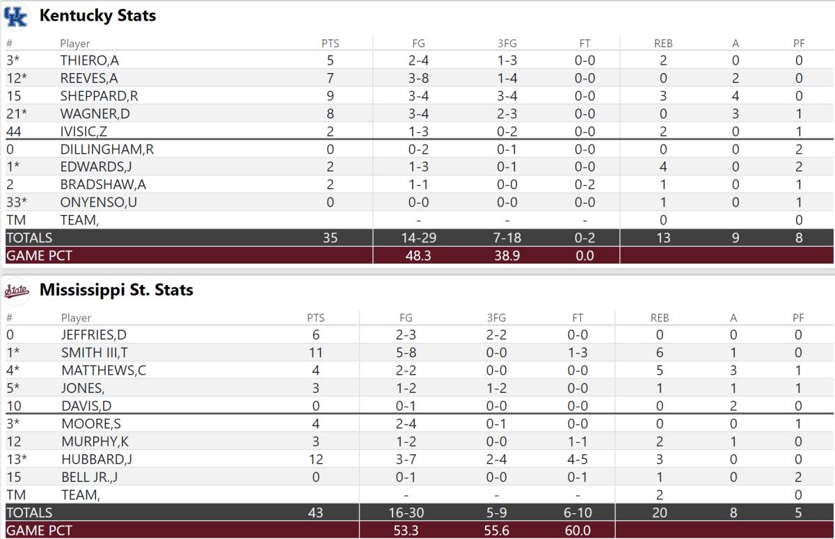 Halftime Stats