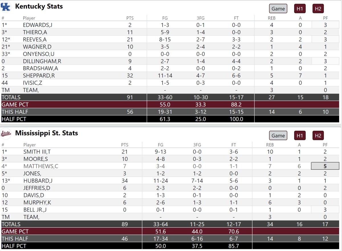 Final Stat Sheet