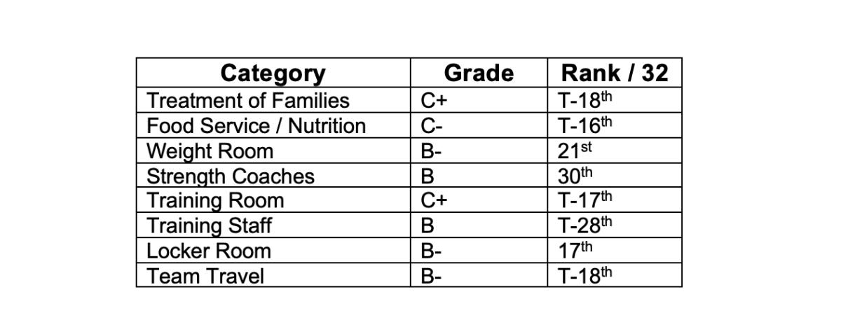 New York Jets Report Card 2023