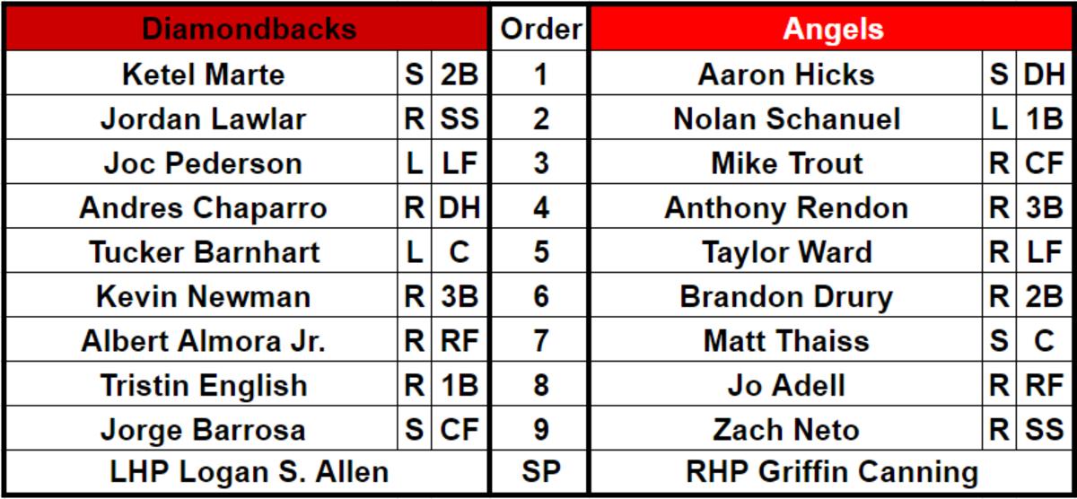 Lineups for the Arizona Diamondbacks (5-3) and Los Angeles Angels (4-3) Spring Training Game at Tempe Diablo Stadium, March 2, 2024.