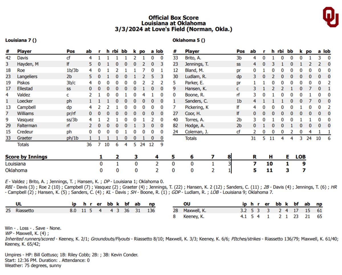 Final Box Score