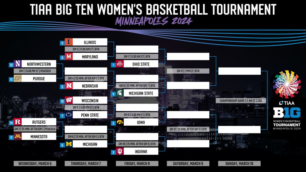 Big Ten Women's Basketball Tournament Maryland, Nebraska, Penn State