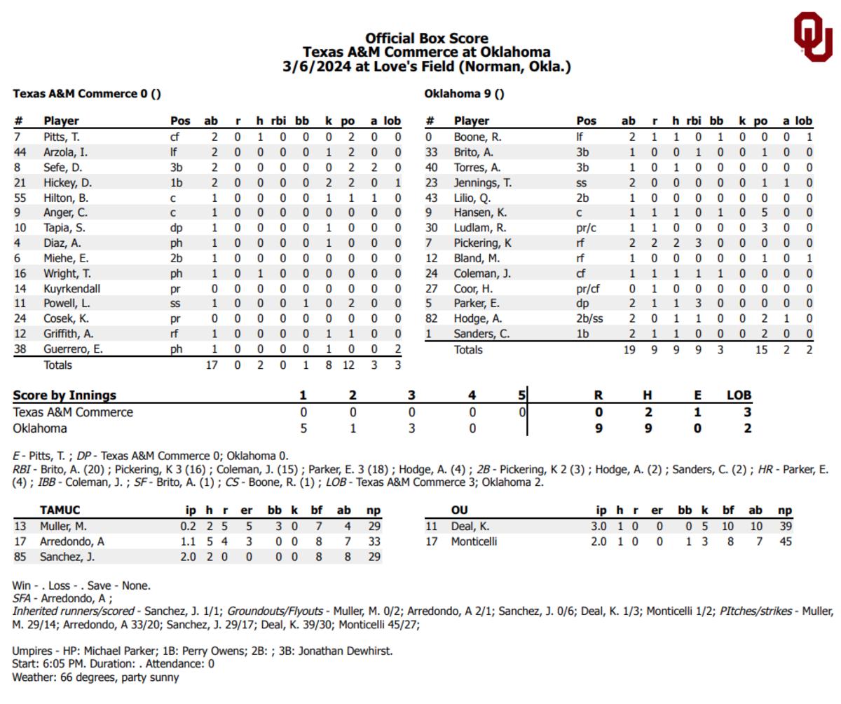 Final Box Score