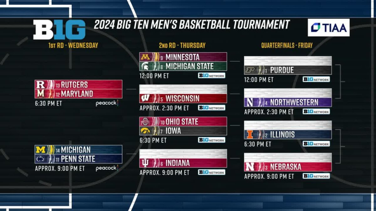 Predicting All 13 Games Of The 2024 Big Ten Men s Basketball Tournament Sports Illustrated