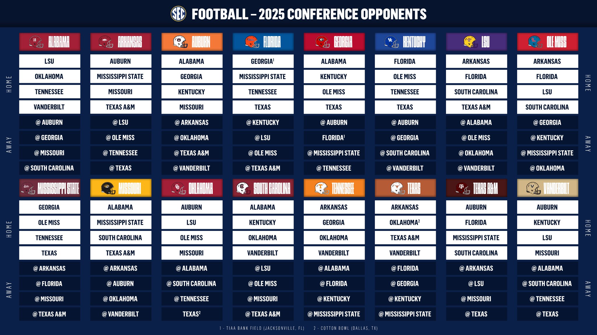 SEC 2025 Schedule