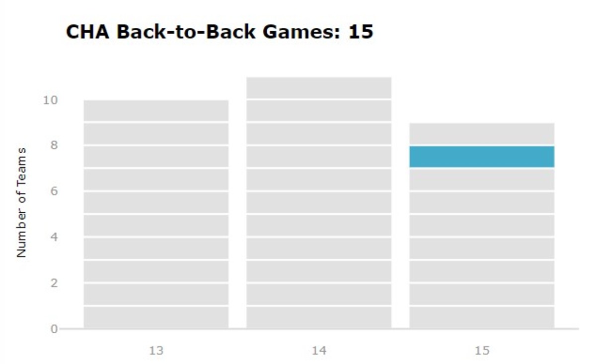 Charlotte Hornets Advanced Schedule Analysis Sports Illustrated 