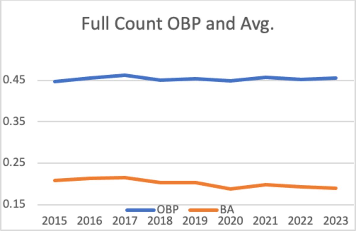 obp