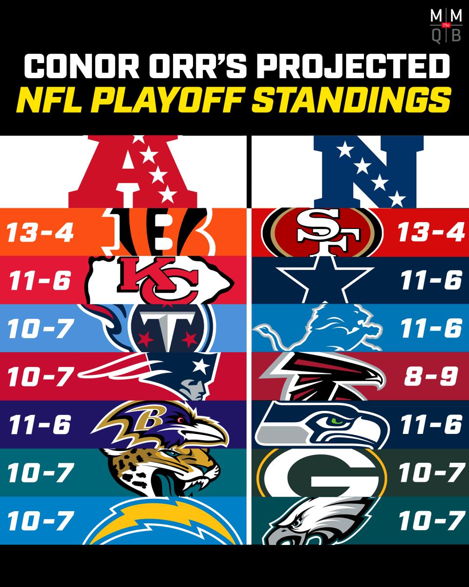 NFL Predictor: Our 2023 Projected Standings