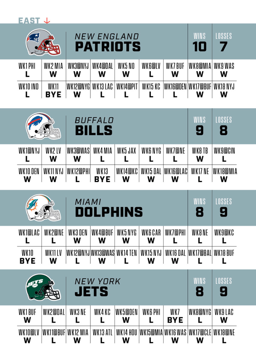 Way Too Early 2023 NFL Win-Loss Predictions For All 32 Teams