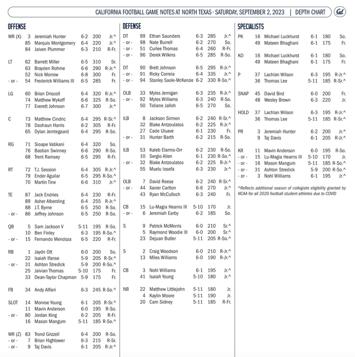 Cal depth chart1