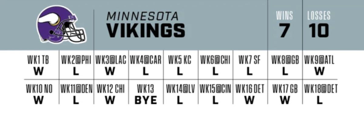 Vikings to face Bears in early October, according to 2023 season report -  Daily Norseman