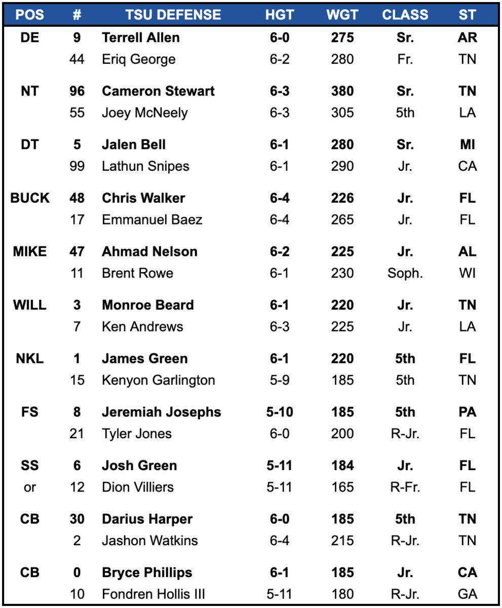 TSU Defense - Depth Chart