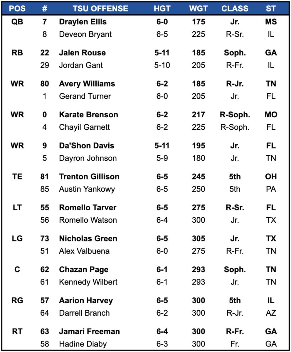 Tennessee State Depth Chart Vs Notre Dame Sports Illustrated Notre Dame Fighting Irish News 7004