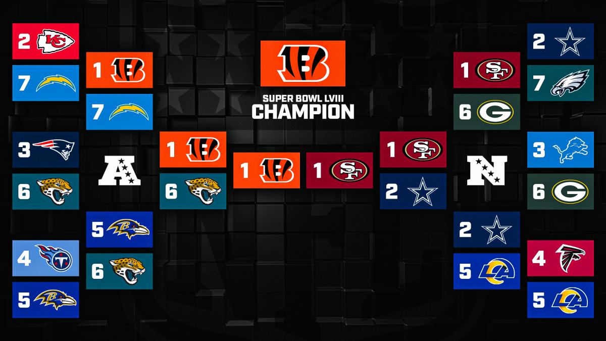 nfl divisional round predictions 2023
