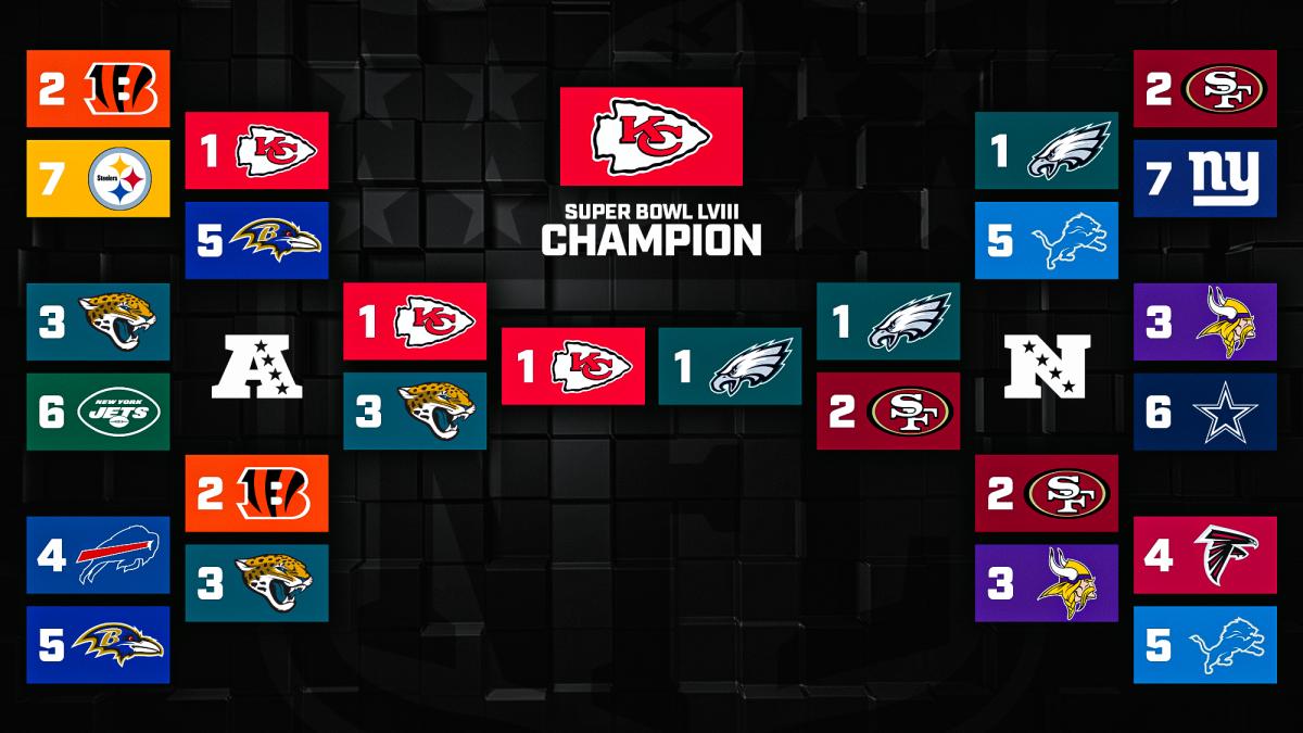 2023 NFL PLAYOFF PREDICTIONS! YOU WON'T BELIEVE THE SUPER BOWL