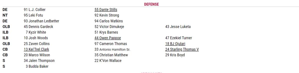 Cardinals defense depth chart