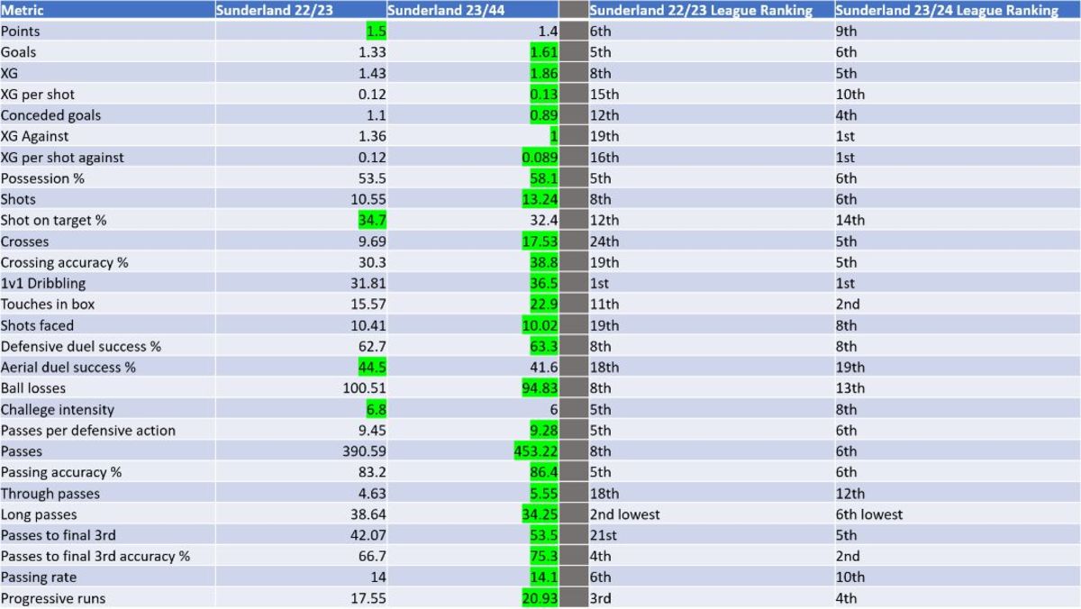 Data taken from Wyscout.