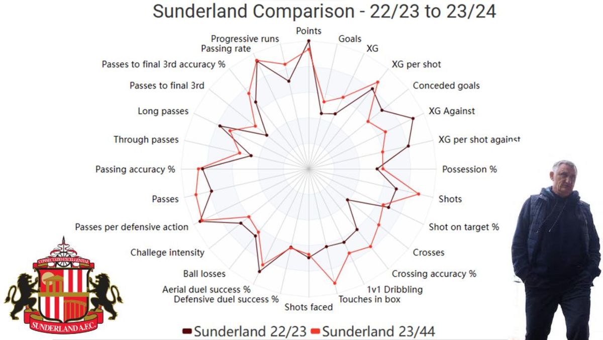 Data taken from Wyscout.