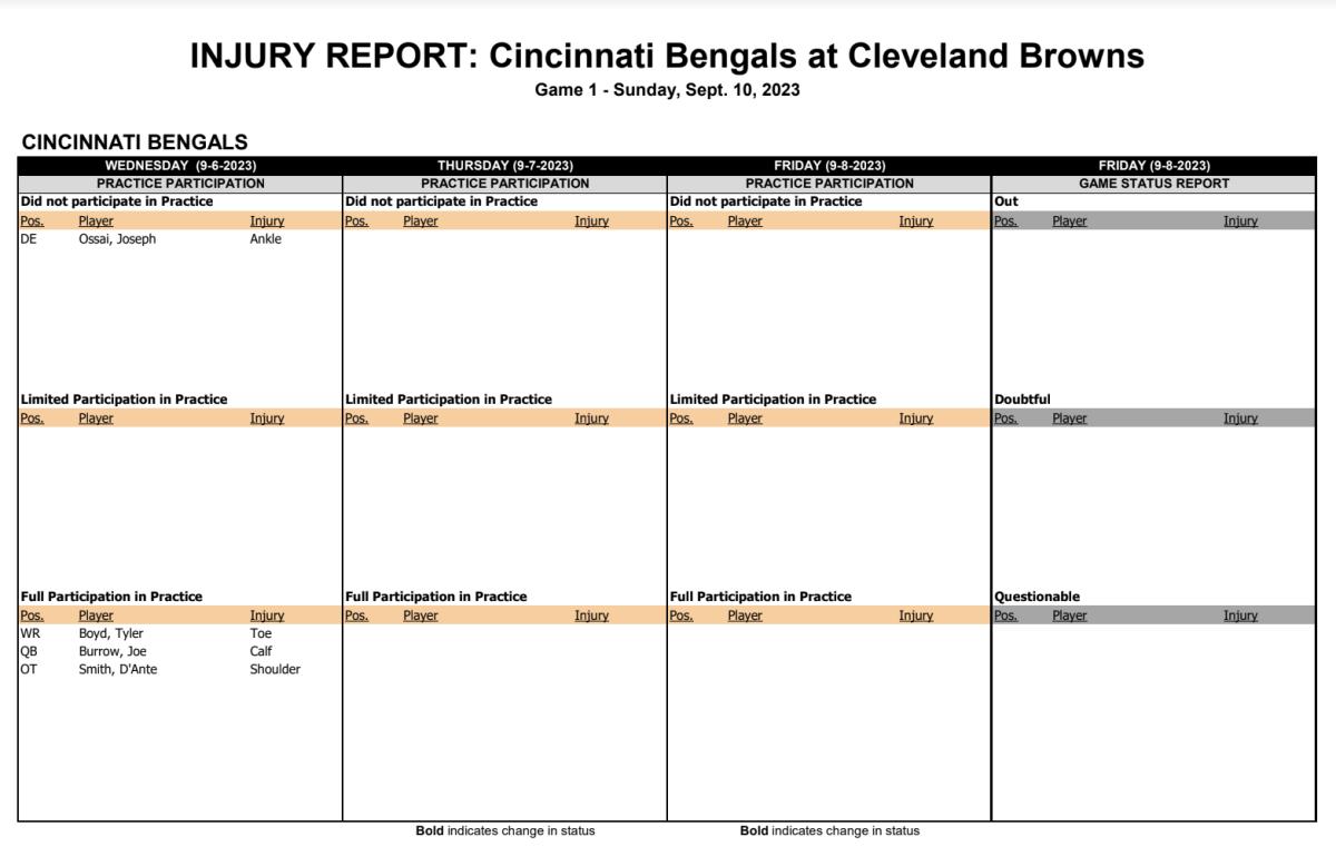 Cincinnati Bengals Practice and Injury Report: Joseph Ossai's