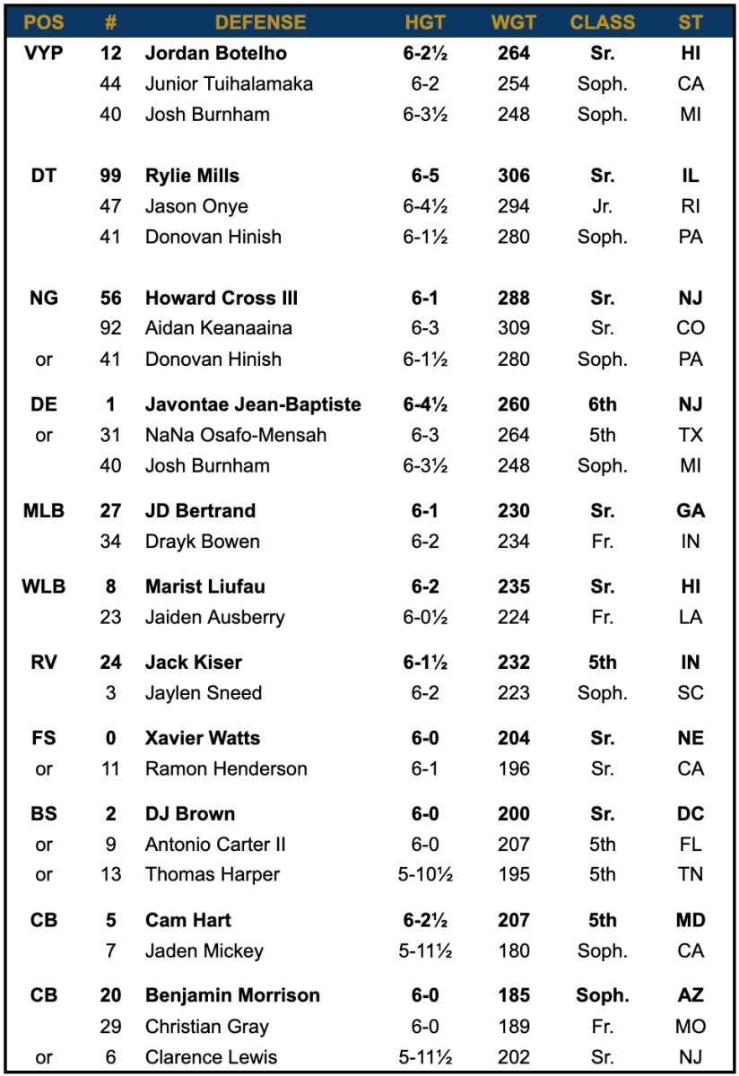 Notre Dame Depth Chart vs Central Michigan Sports Illustrated Notre