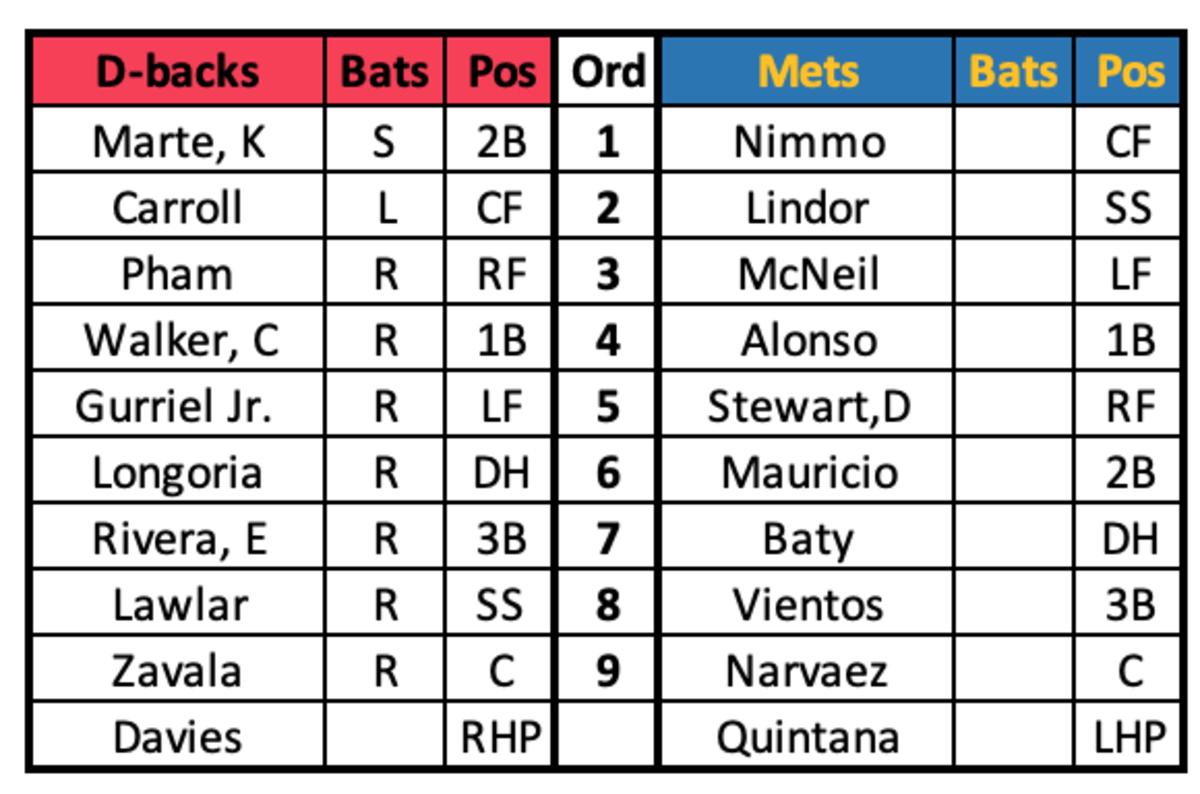 D-backs at Mets lineups September 11th, 2023