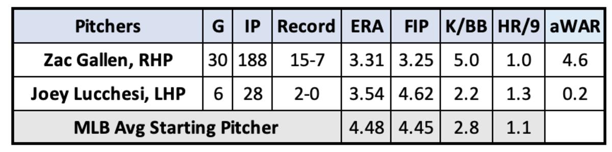 Zac Gallen's Pursuit Of Cy Young Award Continues Against Mets - Sports ...