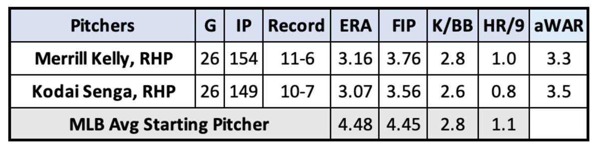 D-backs Look to Stay Hot against Mets in Game Two of Four - Sports  Illustrated Arizona Diamondbacks News, Analysis and More