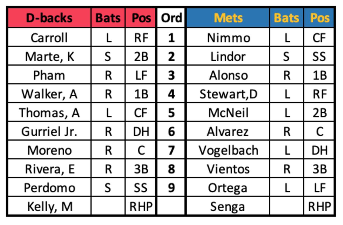 D-backs Look to Stay Hot against Mets in Game Two of Four - Sports  Illustrated Arizona Diamondbacks News, Analysis and More