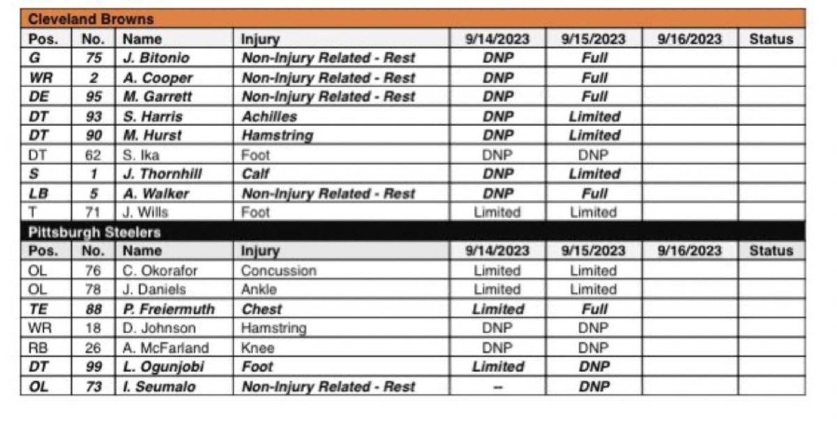 Browns Game Today: Browns vs Steelers injury report, schedule