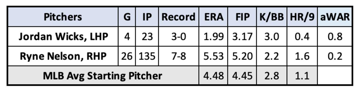 The Diamondbacks Exposed a Lurking Cubs Weakness This Weekend