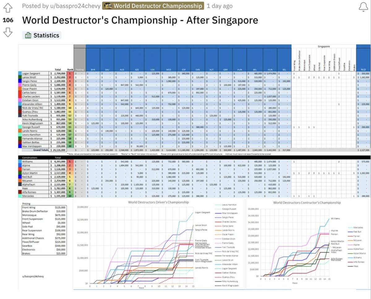 F1 2024 Damage Costs Alfie Ernaline