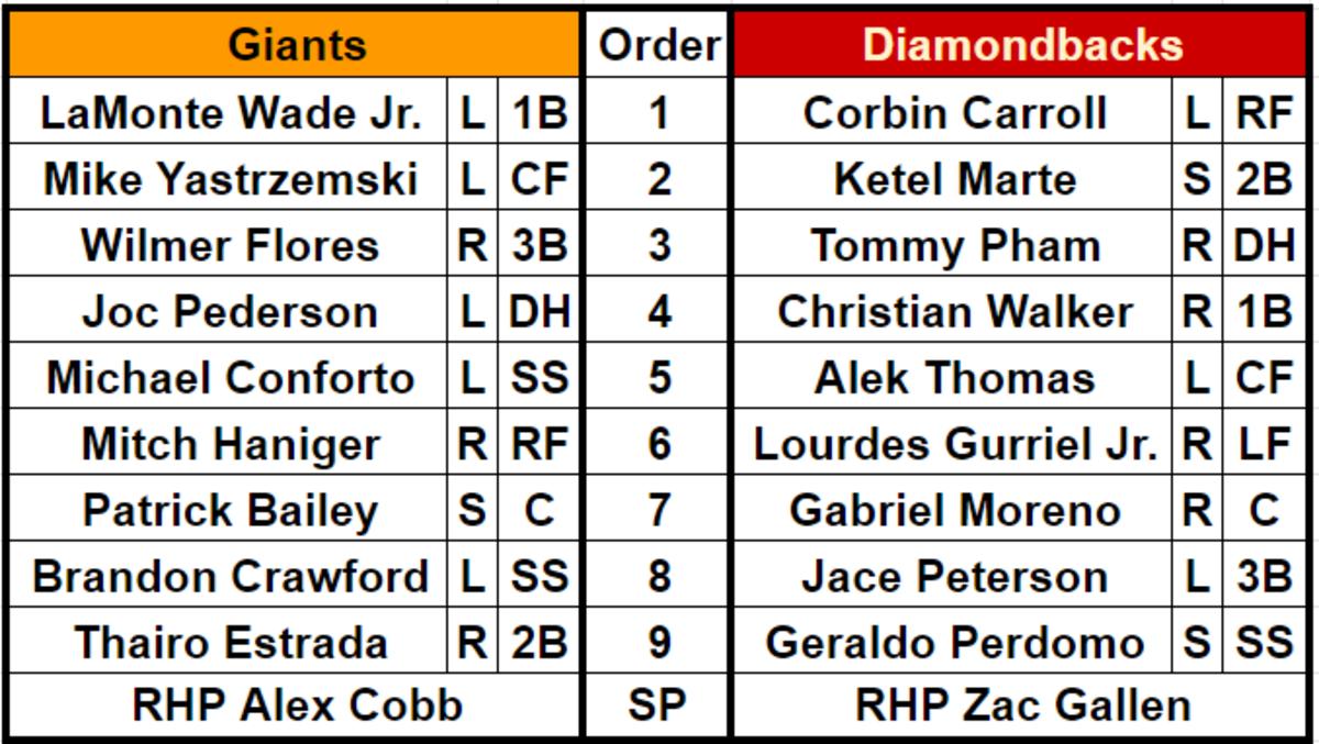 The Giants aren't better than the Diamondbacks, but they do have a weird  amount of good luck when it comes to playing a four game series at Chase  Field - McCovey Chronicles